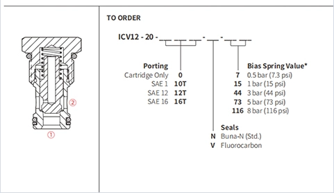 ICV-12-20 Poppet çek valfinin performans/boyut/kesit çizimi