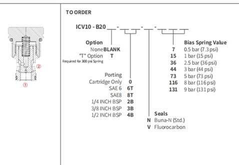 ICV10-B20 Poppet valfinin performans/boyut/kesit çizimi, çek valf (yüksek basınç)