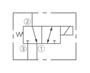 ISV08-30 makaralı 3 yollu 2 konumlu Solenoid valfin çalışma sembolü