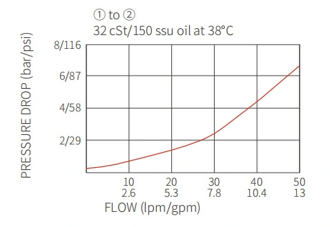 Performans/boyut/ICV2000-G38 vidalı çek valfinin kesit çizimi