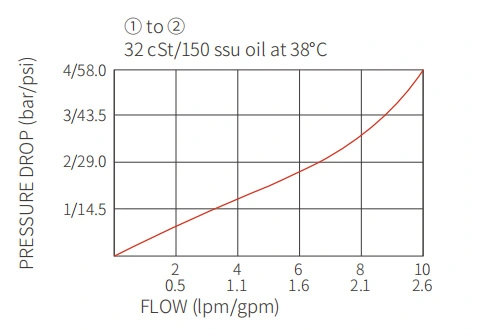 Performans/boyut/ICV2500-G18 vidalı çek valfinin kesit çizimi