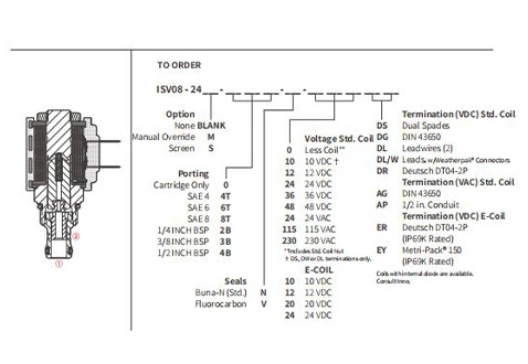 Performans/boyut/kesit çizimi ISV08-24 makara 2 yönlü N.C. Solenoid valf