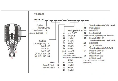 Performans/boyut/kesit çizimi ISV08-20 Poppet 2 yönlü N.C. Solenoid valf