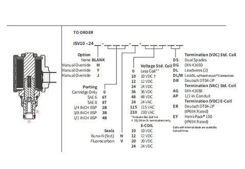 Performans/boyut/kesit çizimi ISV10-24 makara 2 yönlü N.C. Solenoid valf