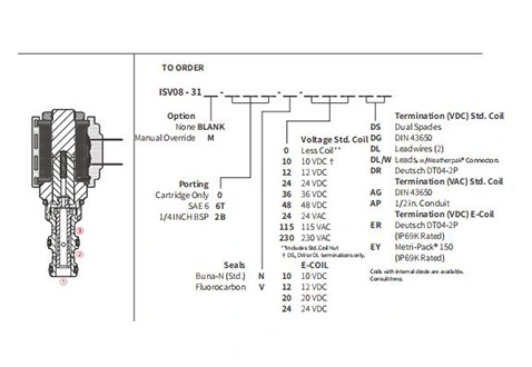 Performans/boyut/kesit çizimi ISV08-31 makara 3 yollu 2 konumlu Solenoid valf