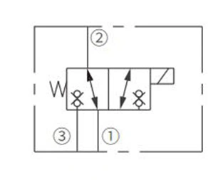 ISV38-38 makara 3 yollu 2 pozisyonlu N.C çalışma sembolü. Solenoid valf