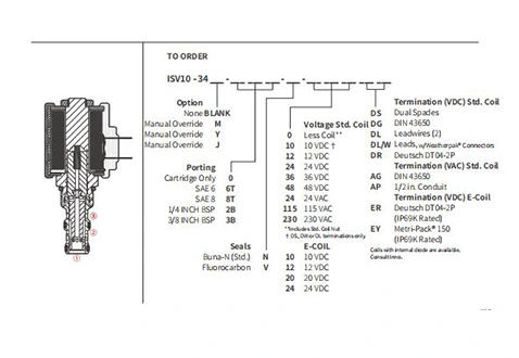 Performans/boyut/kesit çizimi ISV10-34 makara 3 yollu 2 konumlu Solenoid valf