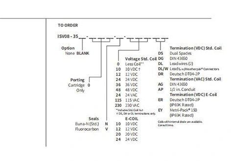 Performans/boyut/kesit çizimi ISV08-35 makara 3 yollu 2 konumlu Solenoid valf