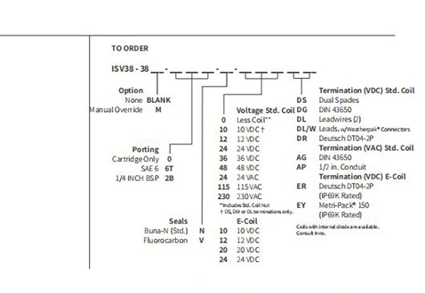 Performans/boyut/kesit çizimi ISV38-38 makara 3 yollu 2 konumlu N.C. Solenoid valf