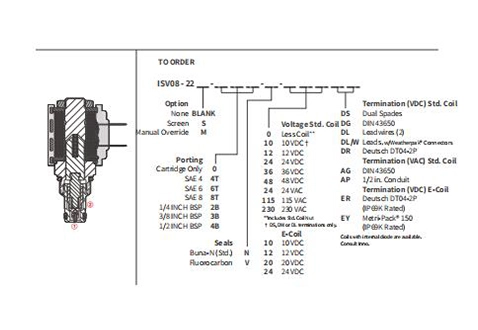 Performans/boyut/kesit çizimi ISV08-22 Poppet 2 yönlü N.C. Solenoid valf