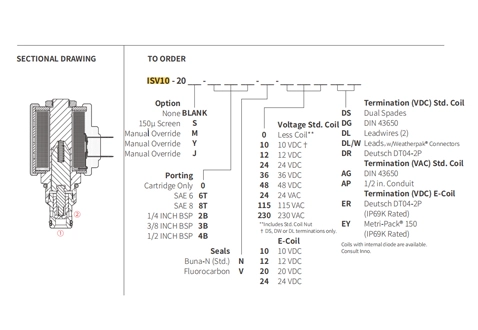 Performans/boyut/kesit çizimi ISV10-20 Poppet 2 yönlü N.C. Solenoid valf