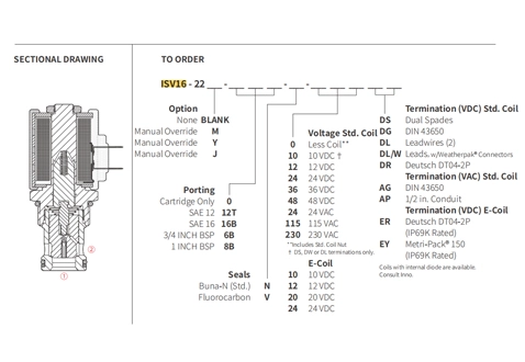 Performans/boyut/kesit çizimi ISV16-22 Poppet 2 yönlü N.C. Solenoid valf