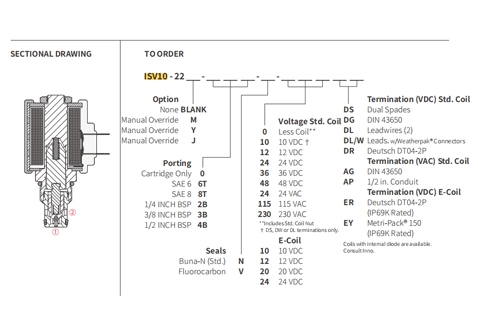 Performans/boyut/kesit çizimi ISV10-22 Poppet 2 yönlü N.C. Solenoid valf