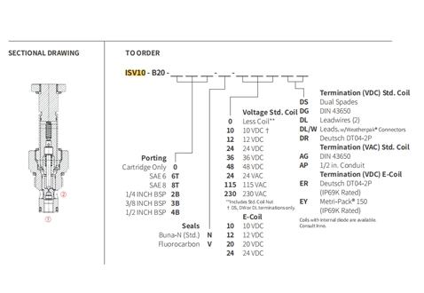 Performans/boyut/kesit çizimi ISV10-B20 Poppet 2 yönlü N.C. Solenoid valf