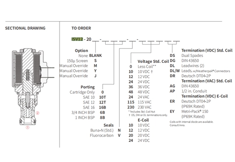 Performans/boyut/kesit çizimi ISV12-20 Poppet 2 yönlü N.C. Solenoid valf