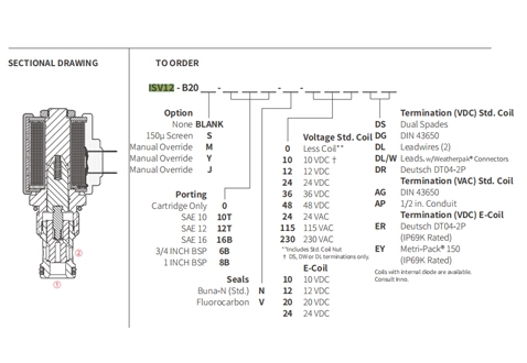 Performans/boyut/kesit çizimi ISV12-B20 Poppet 2 yönlü N.C. Solenoid valf