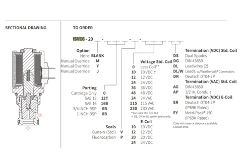 Performans/boyut/kesit çizimi ISV16-20 Poppet 2 yönlü N.C. Solenoid valf