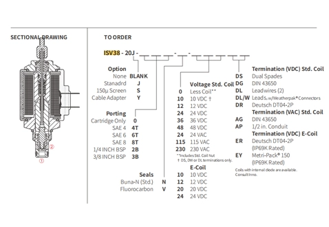 Performans/boyut/kesit çizimi ISV38-20J Poppet 2 yönlü N.C. Solenoid valf